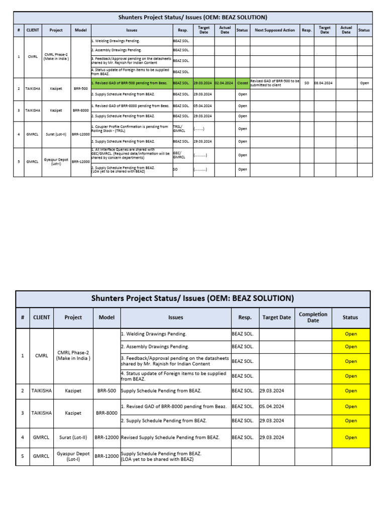 All Shunters Issues List | PDF | Computing | Software