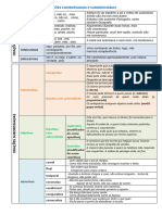 Oraescoordenadasesubordinadas Esquema