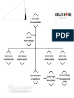 5.-Formato de Organigrama