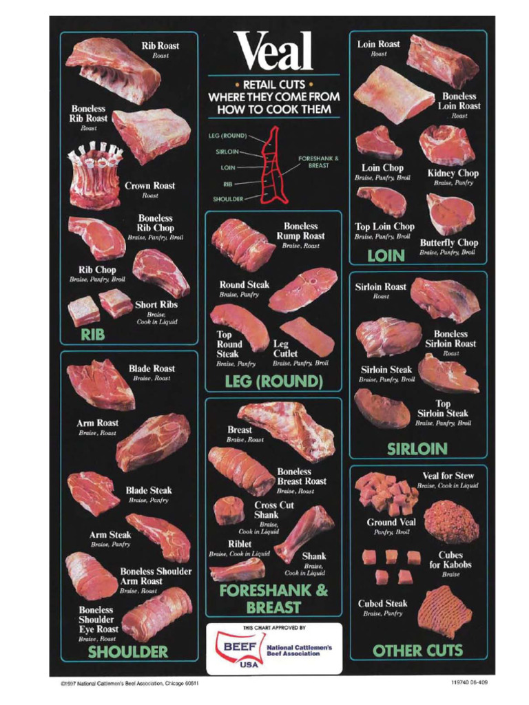 Veal Cut Chart PDF