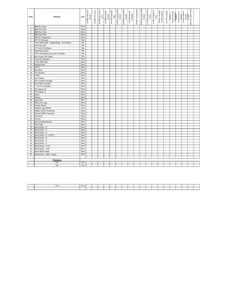 Electrical Materials Inventory List | PDF | Electricity | Power Engineering