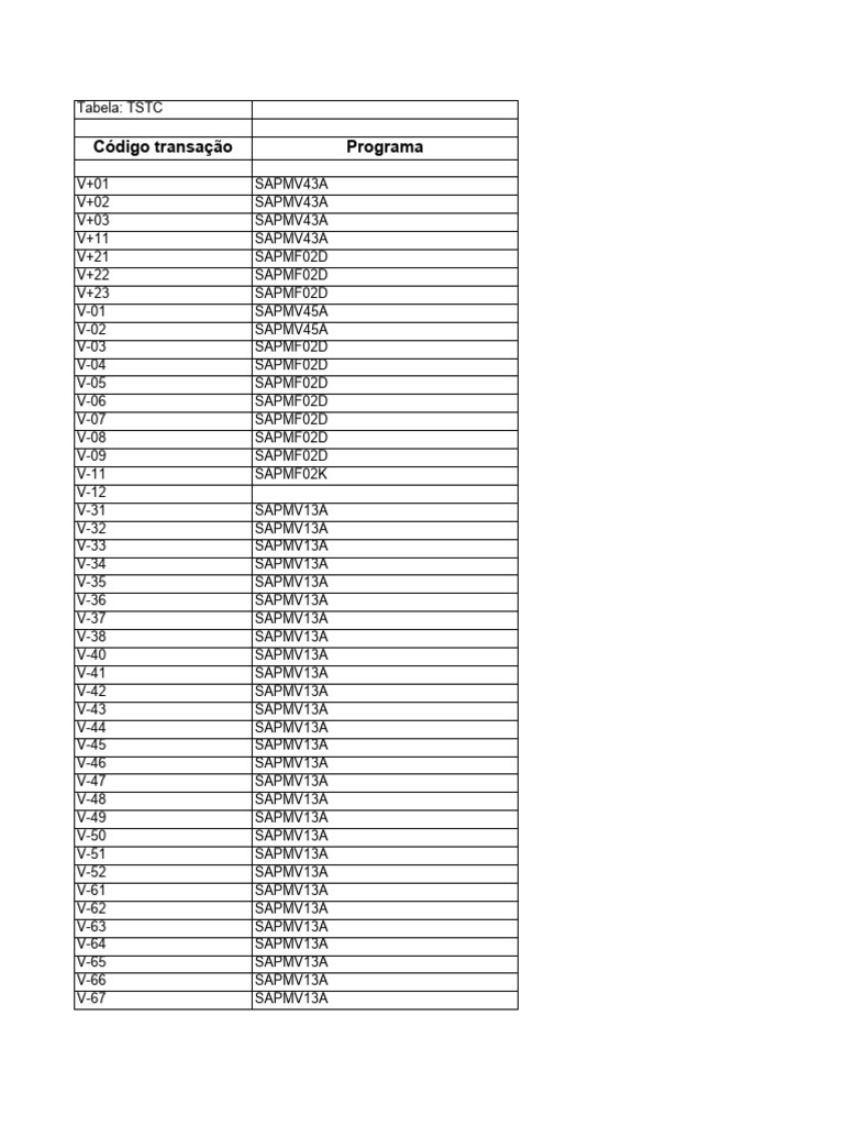 SAP Transaction Codes Overview | PDF