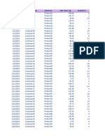 Sales Distribution Practice File