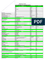 Product List - BD Food GCM