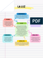 Documento A4 Mapa Conceptual Creativo Juvenil Colorido