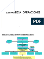 2-Estrategia de Operaciones Sub. Al Aula 2022