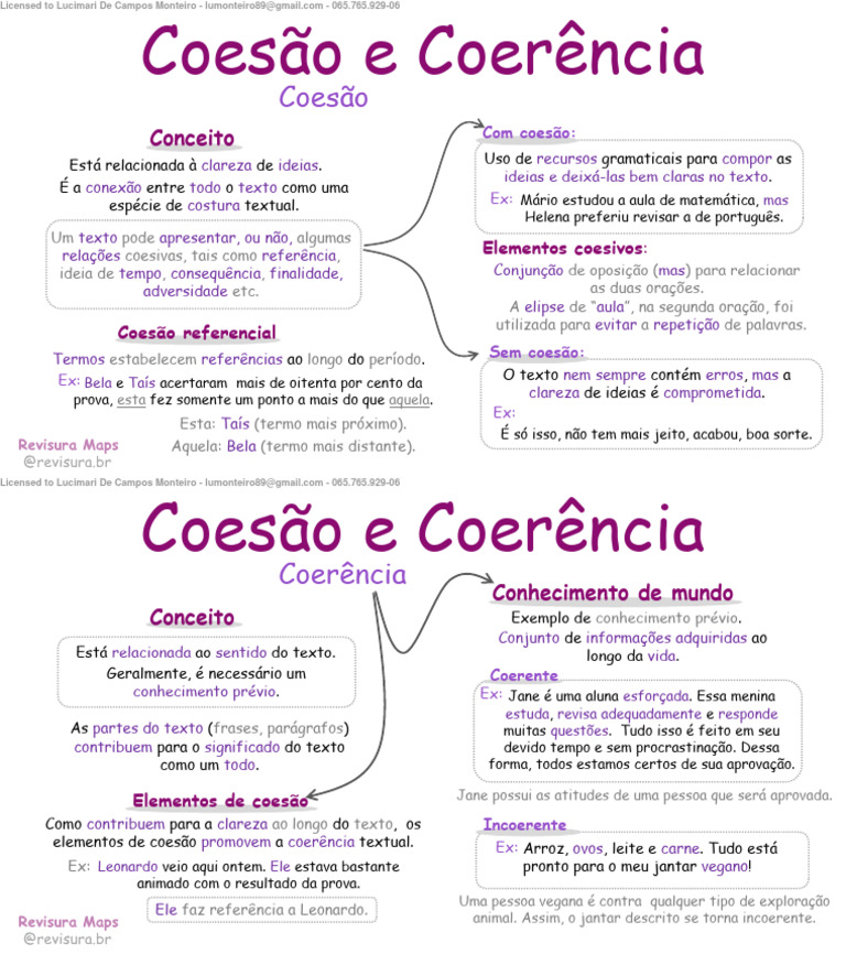 10 - Coesão e Coerência | PDF | Conhecimento | Veganismo