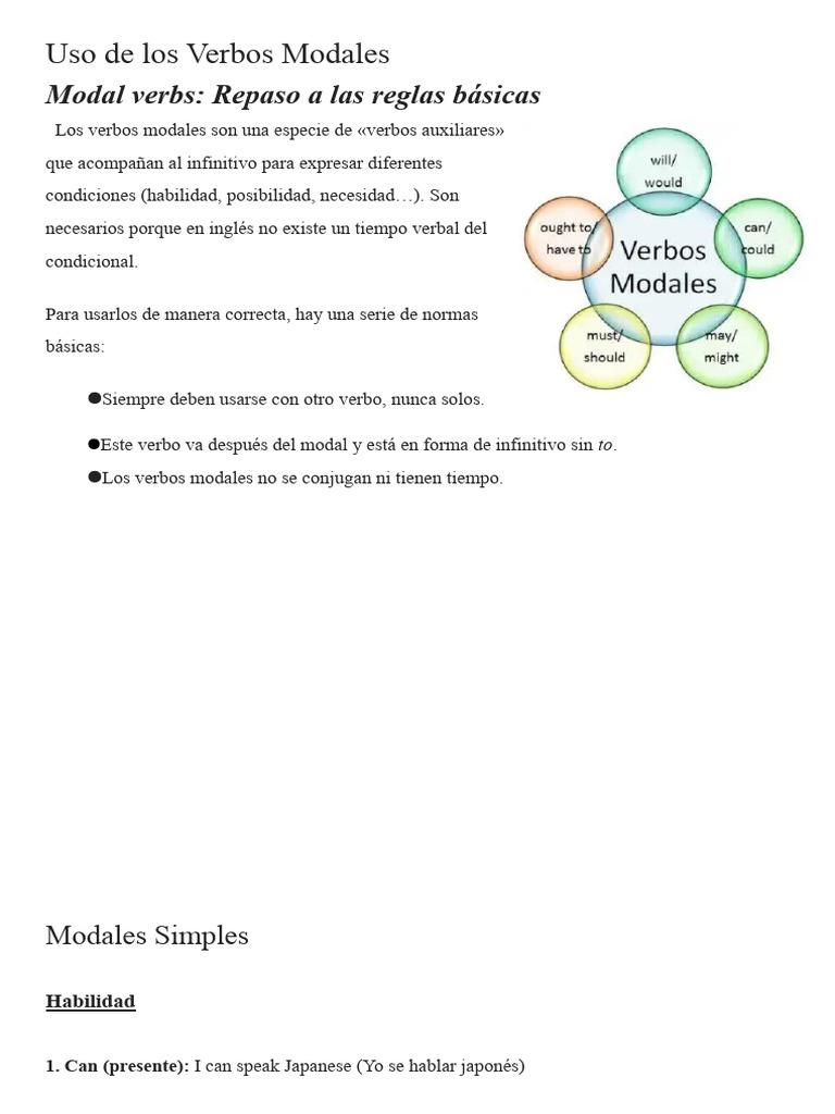 Guía de Verbos Modales en Inglés | PDF | Verbo | Tipología Lingüística