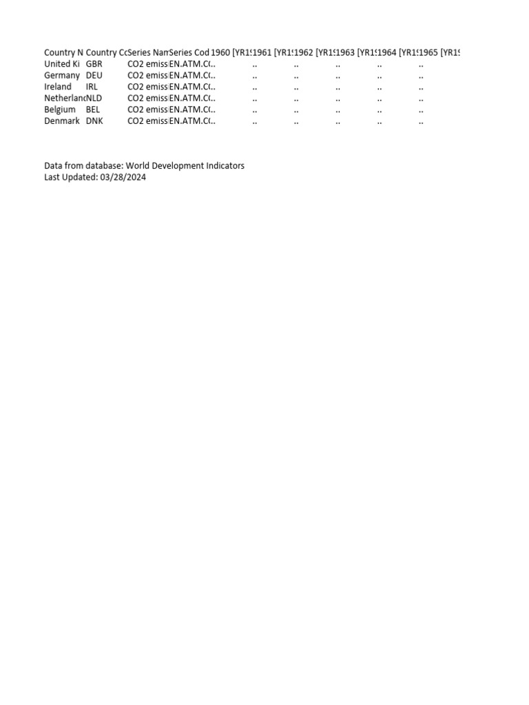 P Data Extract From World Development Indicators PDF Human Impact