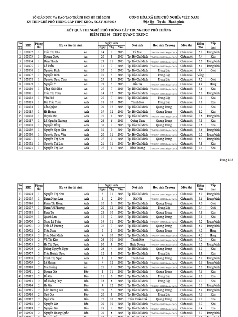 36 thpt quang trung 2 pdf