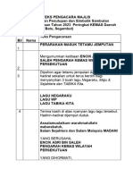 Teks Pengacara Penutupan Sambutan Hari Kebangsaan