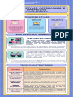 Sarmiento-Teaching Styles, Approaches, & Approaches