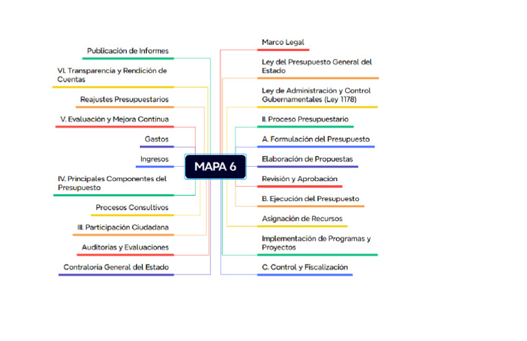 Mapa 6 | PDF