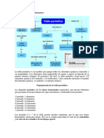 Tabla periódica de los elementos