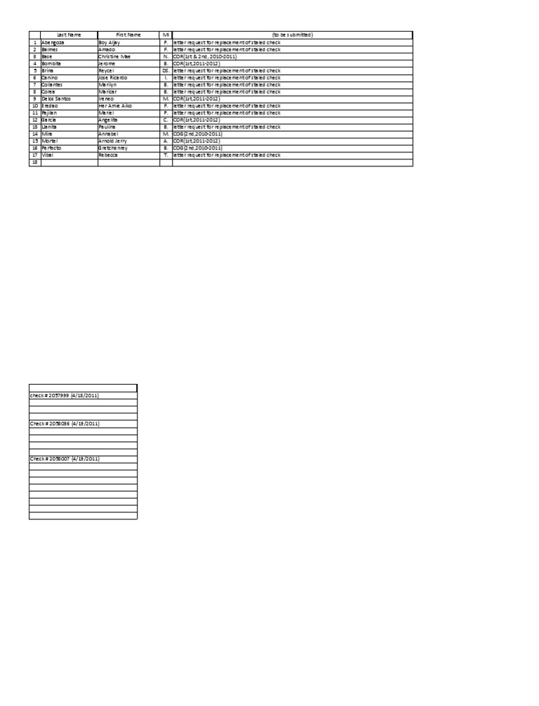 Staled Check Replacement Requests List | PDF