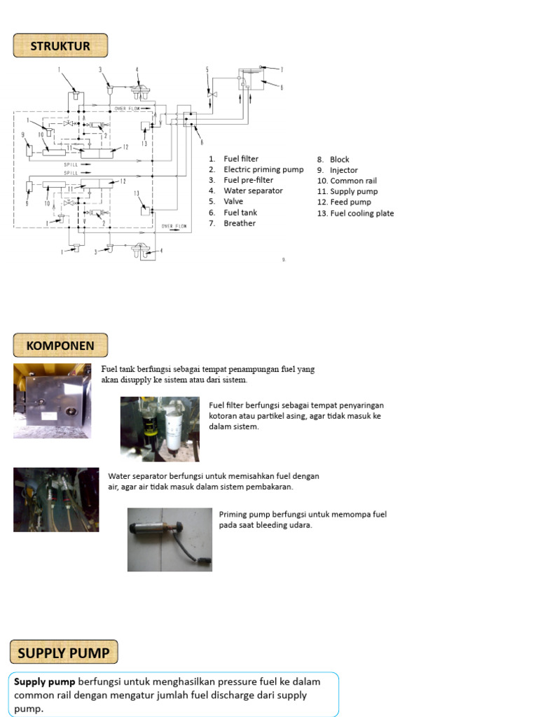 Fuel System Components Overview | PDF | Gas Technologies | Vehicle ...