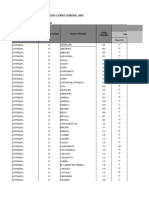 COD - Municipios y Paises