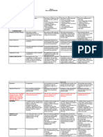 Rubric for Kertas Ilmiah