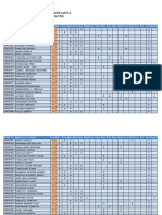 A - Z Uace 2023 Results Summary