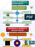 Consecuencias de Los Tipos de Movimiento Terrestre