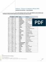 Liste Dattente Concours Afrique 2023