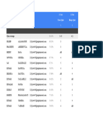 B9 DS Test Reports