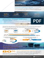 Cybersecurity Training Benchmarks Infographic