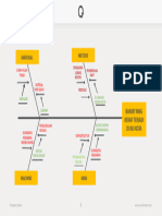 Material Metode: Fishbone Ishikawa Diagram