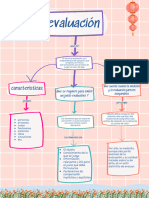 Evaluacion, Mapa Conceptual