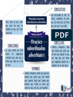 Semana Do Português - Aula 2 - or Sub Adverbiais - Parte 1 - Mapa Mental