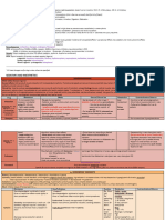 Anesthesia Drugs Cheat Sheet