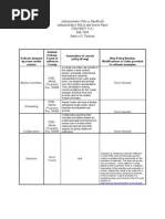 Administrative Policy Handbook