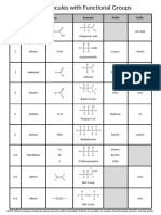 Functional Group Naming Table