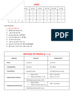 Soyut Matematik CheatSheet