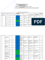 5.2.1.d Potensial Resiko, Profil Resiko Klinis