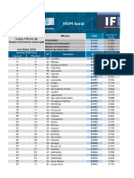 Ranking IFDM - Ordem de Pontua - o