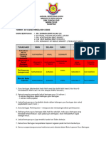 Jadual Bertugas Guru M35