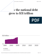9 Key Moments That Pushed The National Debt Higher in Last Two Decades - Washington Post