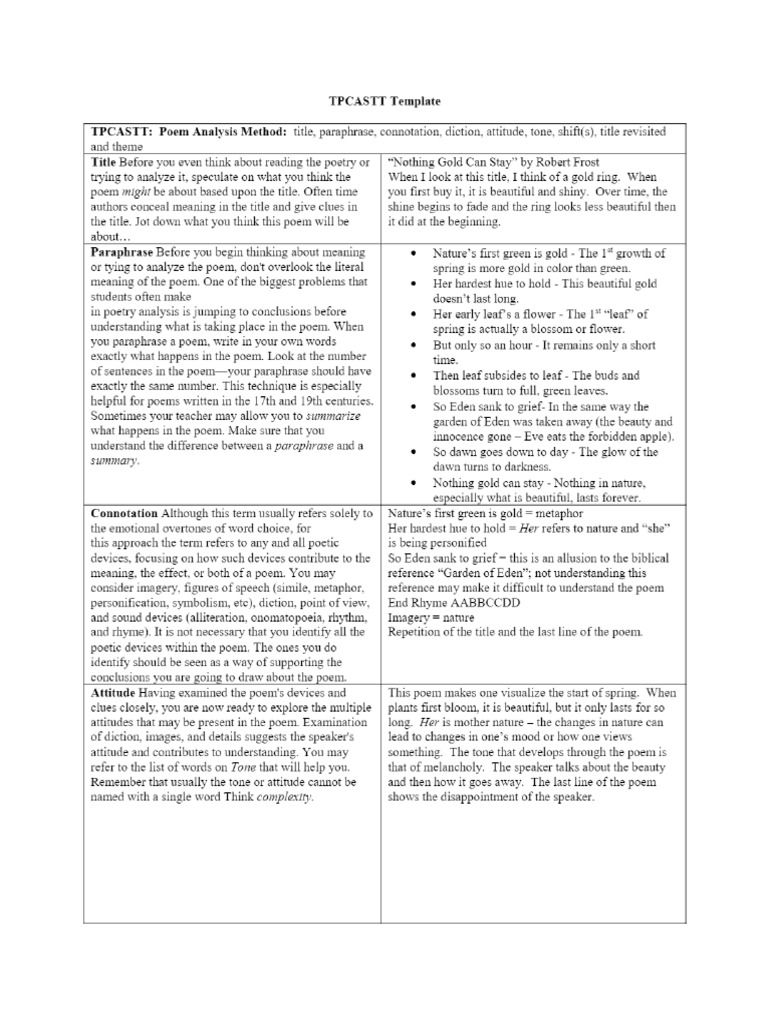 TPCASTT Template Nothing Gold Can Stay PDF