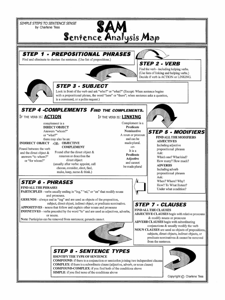 SAM Sheet | PDF