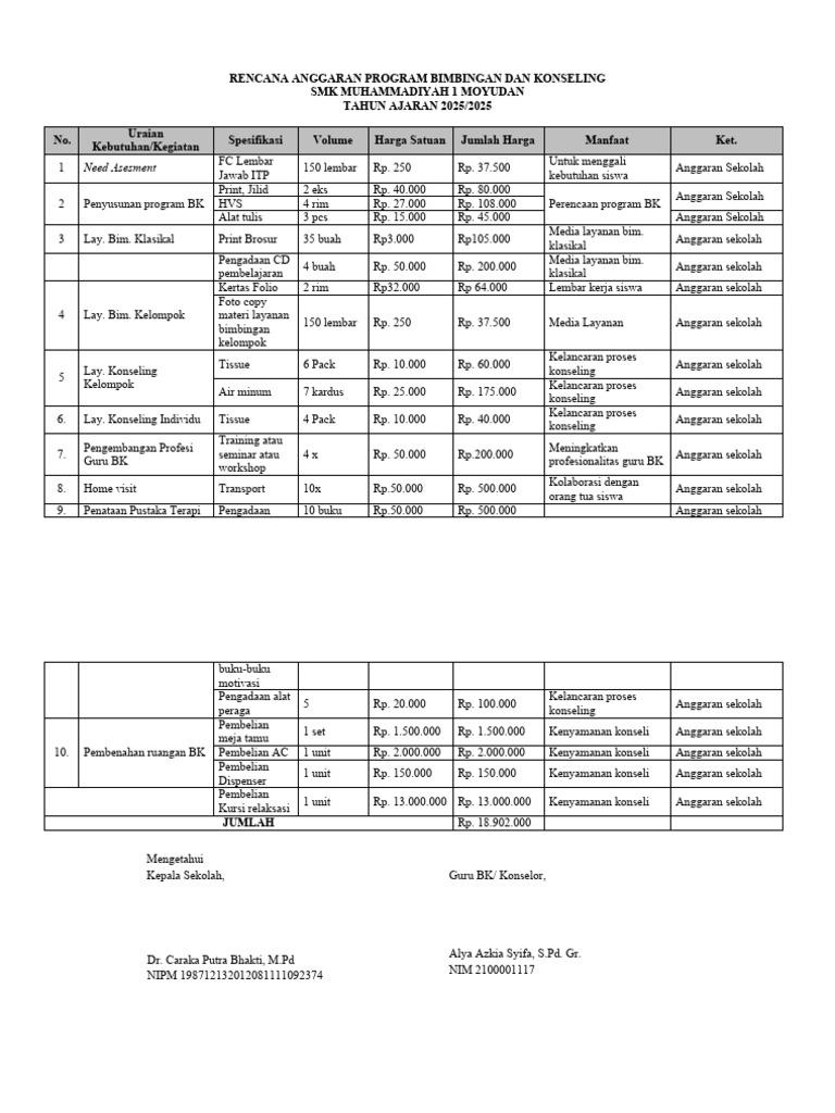 Anggaran Program BK SMK Muhammadiyah 1 | PDF