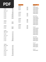 Materials Price List