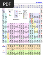 Periodic Table