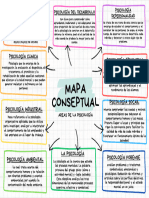 Mapa mental áreas de la psicologia