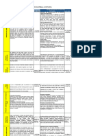 Derecho Comparado Consolidado