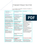 Aporte Punto 2 Costos y Presupuesto