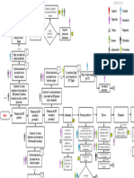 Diagrama Organizacional