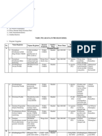 Tabel Pelaksanaan Program Kerja