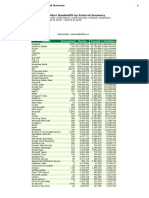 Subscriber Bandwidth by Protocol Summary: Subscriber: Kksam@ofibre - Ci