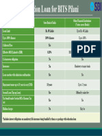 Scholar Loan - For BITS in List AA